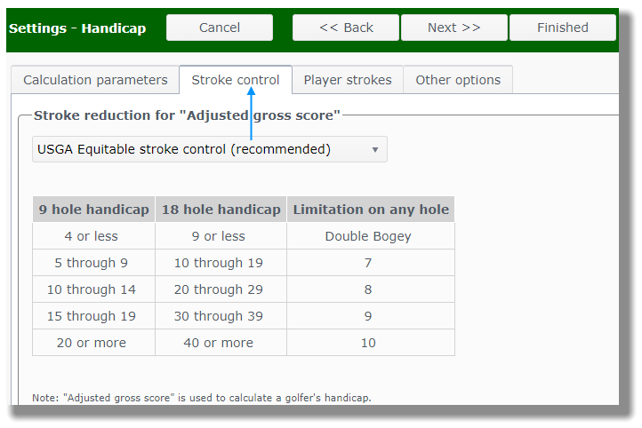 Equitable Stroke Control Chart