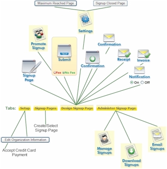 online registration form creation tool