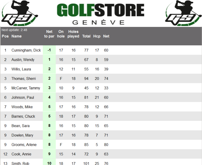 how-many-holes-in-golf-tournament